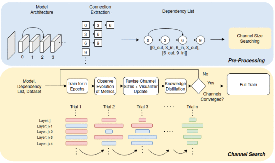 CONetV2: Efficient Auto-Channel Size Optimization for CNNs